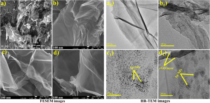Tratamiento fotocatalítico eficiente de aguas residuales usando nanoescamas de óxido de grafeno reducido decoradas con plata