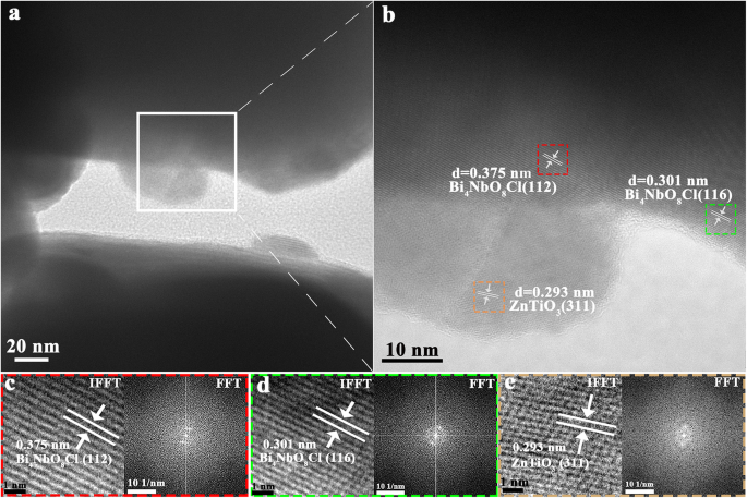Heterouniones ZnTiO₃/Bi₄NbO₈Cl: Un enfoque novedoso para mejorar la eficiencia fotocatalítica