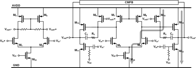 Modulador ΔΣ de tiempo continuo de 80 dB de rango dinámico, 100 MHz de ancho de banda a 2.4 GHz de frecuencia de reloj