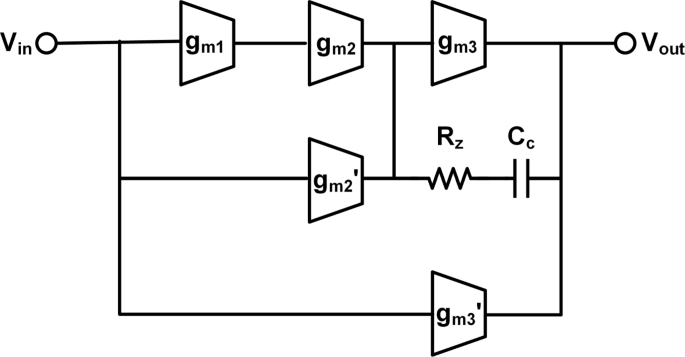 Modulador ΔΣ de tiempo continuo de 80 dB de rango dinámico, 100 MHz de ancho de banda a 2.4 GHz de frecuencia de reloj