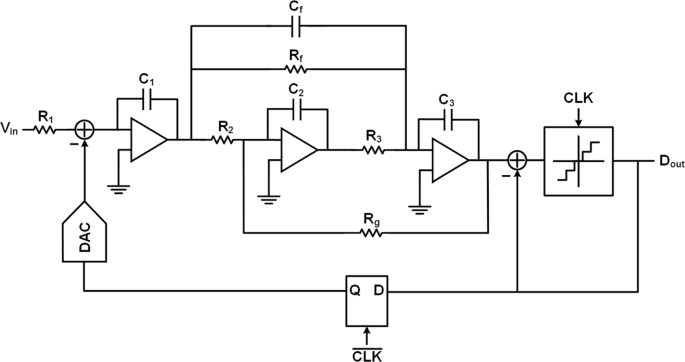 Modulador ΔΣ de tiempo continuo de 80 dB de rango dinámico, 100 MHz de ancho de banda a 2.4 GHz de frecuencia de reloj