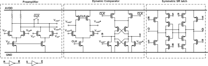 Modulador ΔΣ de tiempo continuo de 80 dB de rango dinámico, 100 MHz de ancho de banda a 2.4 GHz de frecuencia de reloj