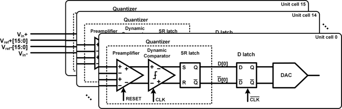 Modulador ΔΣ de tiempo continuo de 80 dB de rango dinámico, 100 MHz de ancho de banda a 2.4 GHz de frecuencia de reloj