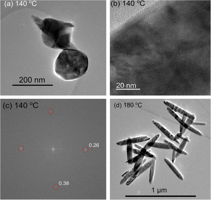 Cómo los directores de crecimiento moldean nanobarras de hematita: un estudio de síntesis hidrotermal