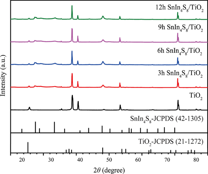 Fotoánodo de Nanotubos TiO₂/SnIn₄S₈ Autoensamblado para Protección Catódica Fotónica Mejorada de Acero Q235 bajo Luz Visible