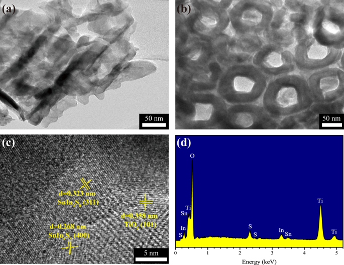 Fotoánodo de Nanotubos TiO₂/SnIn₄S₈ Autoensamblado para Protección Catódica Fotónica Mejorada de Acero Q235 bajo Luz Visible