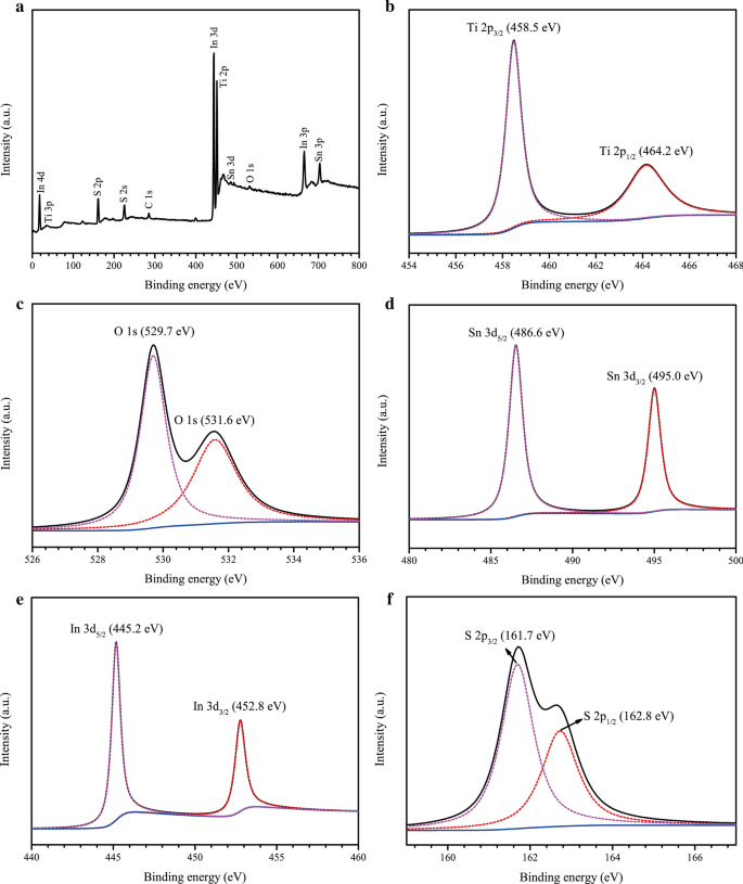 Fotoánodo de Nanotubos TiO₂/SnIn₄S₈ Autoensamblado para Protección Catódica Fotónica Mejorada de Acero Q235 bajo Luz Visible