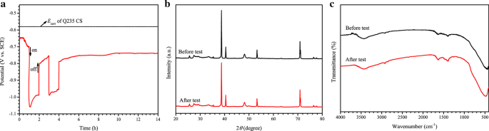 Fotoánodo de Nanotubos TiO₂/SnIn₄S₈ Autoensamblado para Protección Catódica Fotónica Mejorada de Acero Q235 bajo Luz Visible