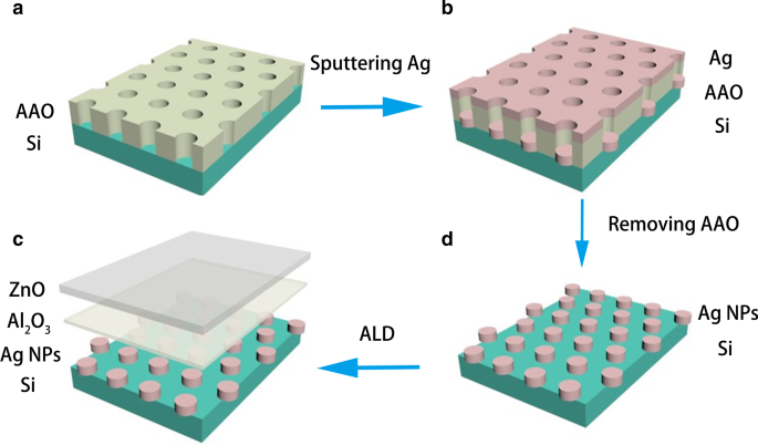 Mejora de Emisión UV de ZnO con Arreglos de Nanopartículas de Plata mediante Resonancia de Plasmones de Superficie