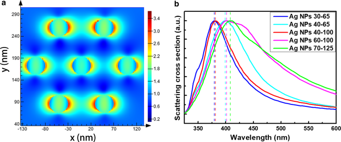 Mejora de Emisión UV de ZnO con Arreglos de Nanopartículas de Plata mediante Resonancia de Plasmones de Superficie