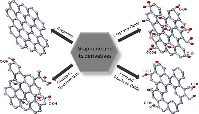 Avances recientes en nanobiosensores híbridos de óxidos metálicos, grafeno y nanotubos de carbono