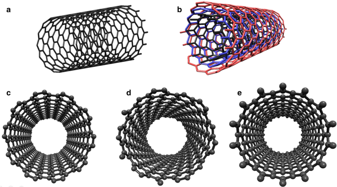 Avances recientes en nanobiosensores híbridos de óxidos metálicos, grafeno y nanotubos de carbono