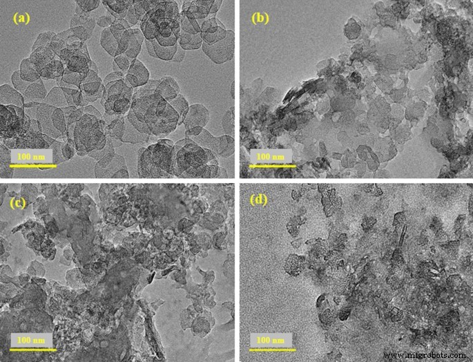 Mejora de la degradación de colorantes y rendimiento antibacteriano de nanoestructuras de MgO dopadas con óxido de grafeno