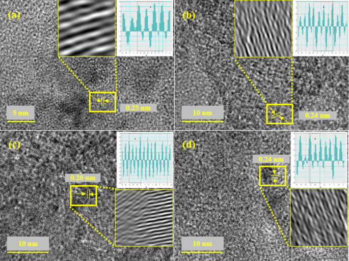 Mejora de la degradación de colorantes y rendimiento antibacteriano de nanoestructuras de MgO dopadas con óxido de grafeno