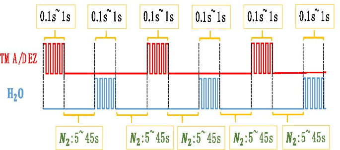 Optimización de capas conductoras AZO para rendimiento de placa de microcanales