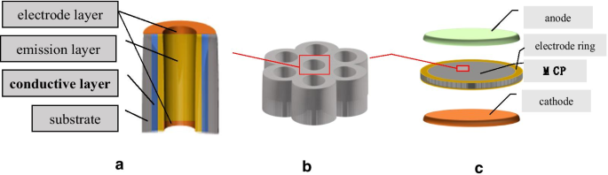 Optimización de capas conductoras AZO para rendimiento de placa de microcanales