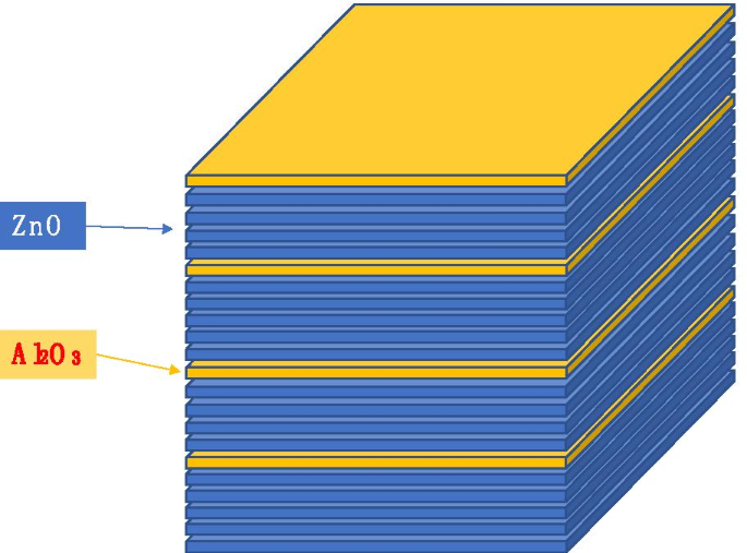 Optimización de capas conductoras AZO para rendimiento de placa de microcanales