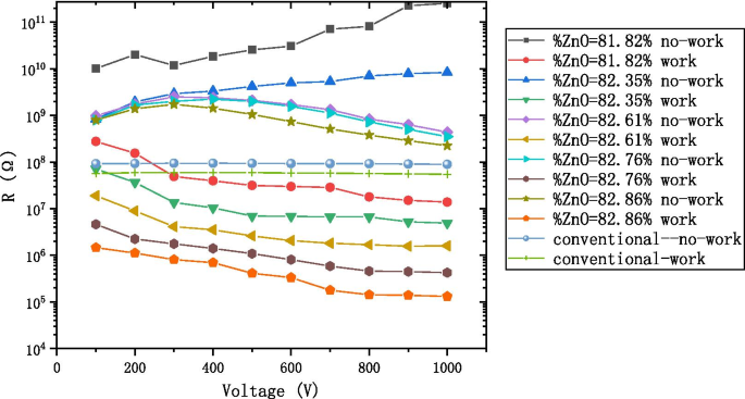 Optimización de capas conductoras AZO para rendimiento de placa de microcanales