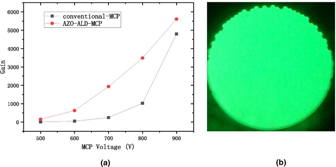 Optimización de capas conductoras AZO para rendimiento de placa de microcanales