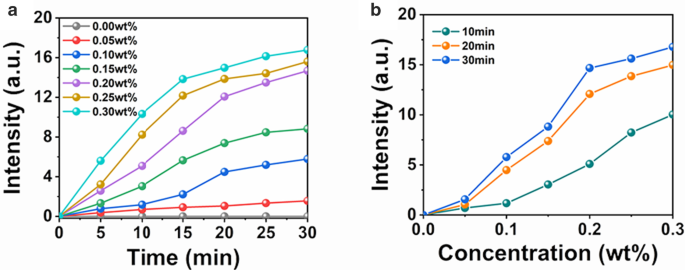 Nanofibras de curcumina electrohiladas in situ: Acción antibacteriana dual para esterilizar bacterias resistentes a fármacos