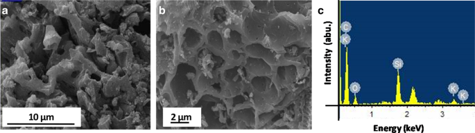 Carbón Activado Sostenible de Hierba Kusha (Desmostachya bipinnata) Mejora el Rendimiento de Supercapacitores