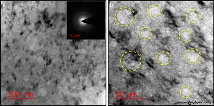 Carbón Activado Sostenible de Hierba Kusha (Desmostachya bipinnata) Mejora el Rendimiento de Supercapacitores