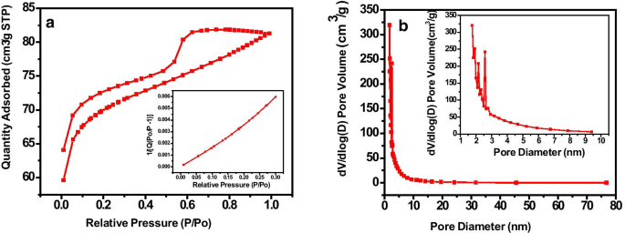 Carbón Activado Sostenible de Hierba Kusha (Desmostachya bipinnata) Mejora el Rendimiento de Supercapacitores