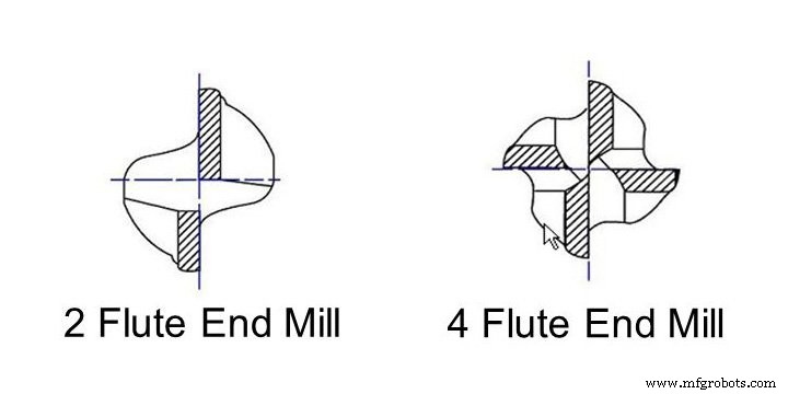 Fundamentos de la Fresadora CNC Router: Guía para Principiantes