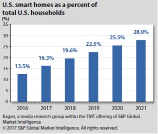Preparados para el Futuro: Tendencias Clave de IoT a Observar Más Allá de 2020
