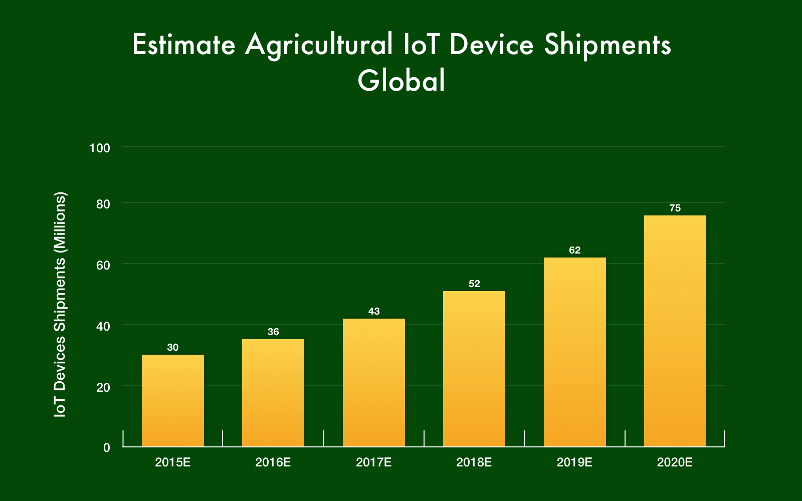 Preparados para el Futuro: Tendencias Clave de IoT a Observar Más Allá de 2020