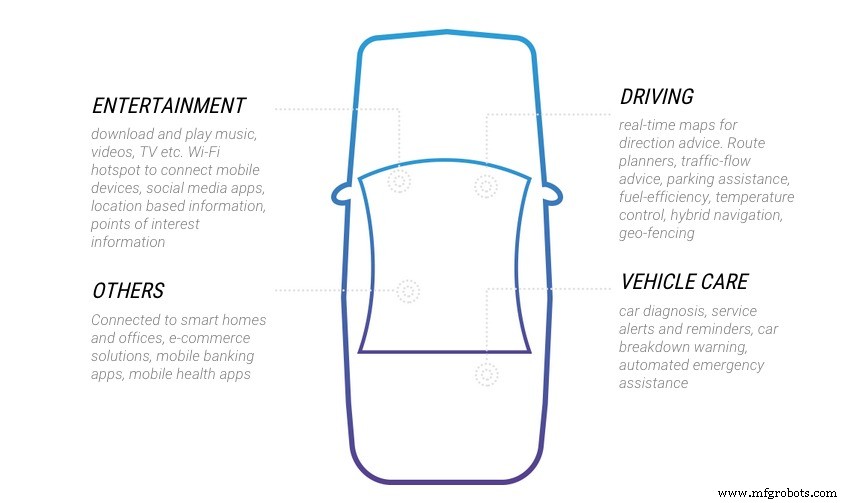 Coches Conectados: Transformando la Conducción en una Experiencia Más Inteligente y Segura