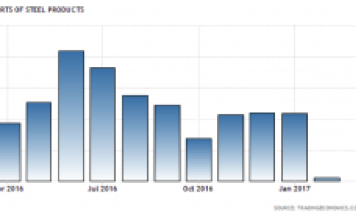 Insights de Abastecimiento de Thomas: Tendencias Emergentes del Mercado del Acero