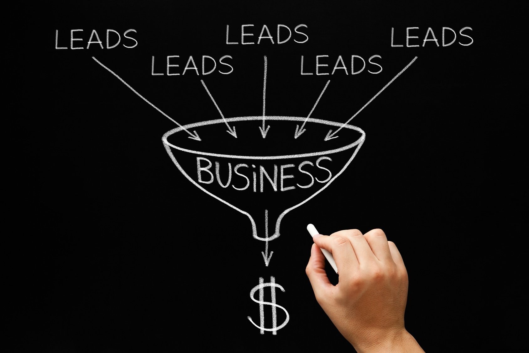 Elaborando una estrategia de marketing probada para un crecimiento sostenible