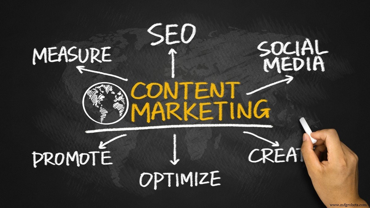 Marketing de Contenidos para Fabricación: Por Qué Importa y Cómo Implementarlo