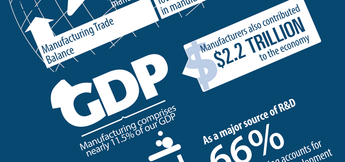Infografía: Ideas esenciales de manufactura reveladas