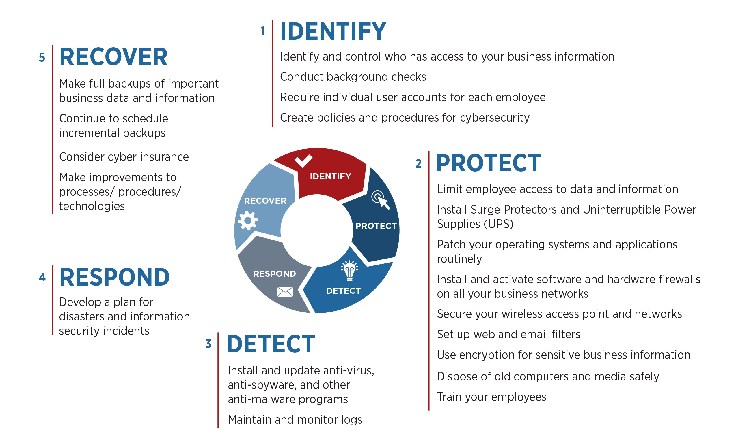 Evalúe sus vulnerabilidades de ciberseguridad: Una herramienta de autoevaluación confiable para fabricantes