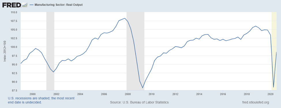Tendencias manufactureras estado por estado: Zonas de crecimiento y declive