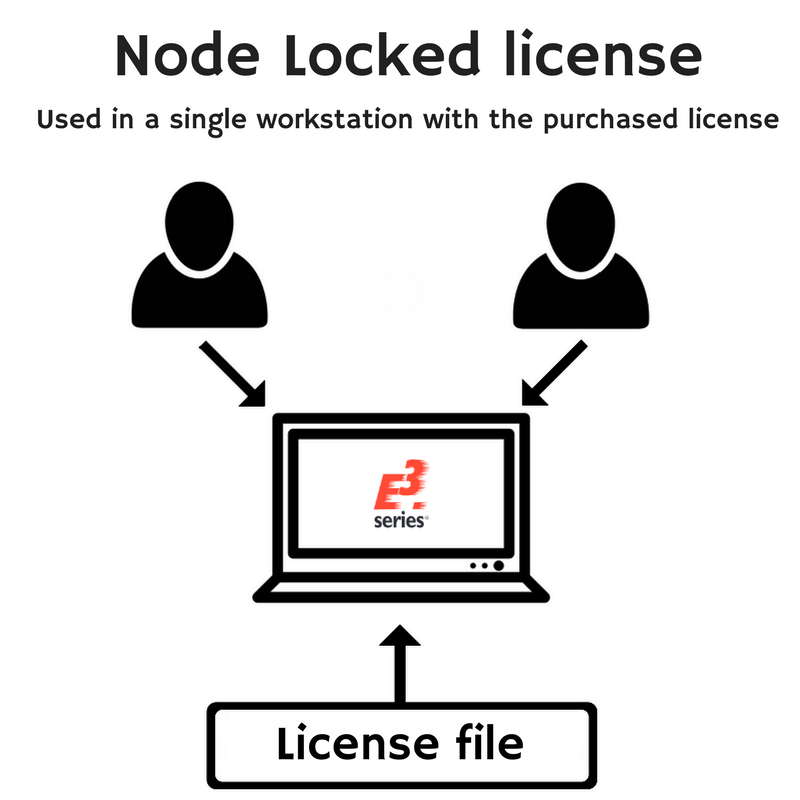 Licencias Node-Locked vs Flotantes: Cómo Elegir la Correcta para tu Software de Ingeniería