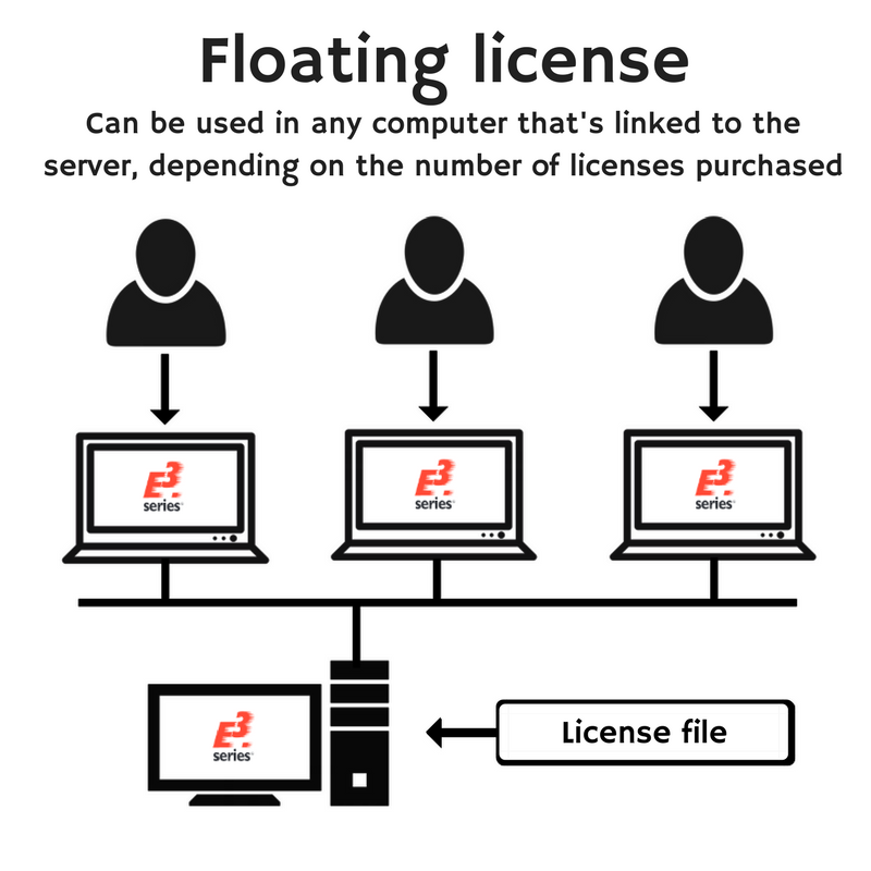 Licencias Node-Locked vs Flotantes: Cómo Elegir la Correcta para tu Software de Ingeniería