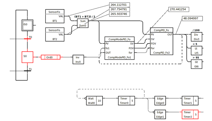 Elige el PLC y Sistema de Documentación Correctos para tu Aplicación de Fabricación