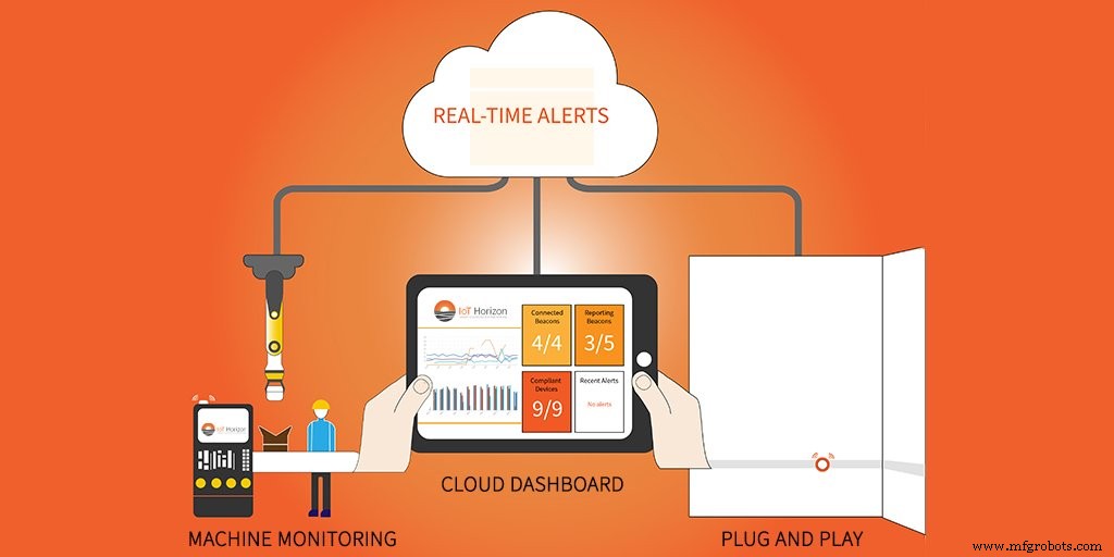 Prevenir tiempos de inactividad no planificados en manufactura con monitoreo de equipos en tiempo real