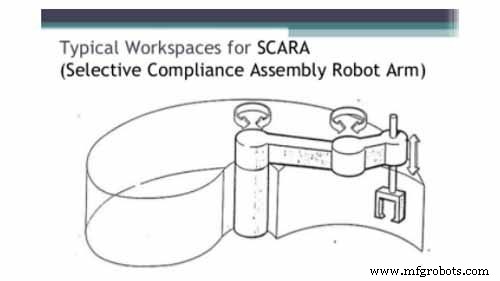 Cómo Elegir el Robot SCARA Ideal: Guía Completa para Fabricantes