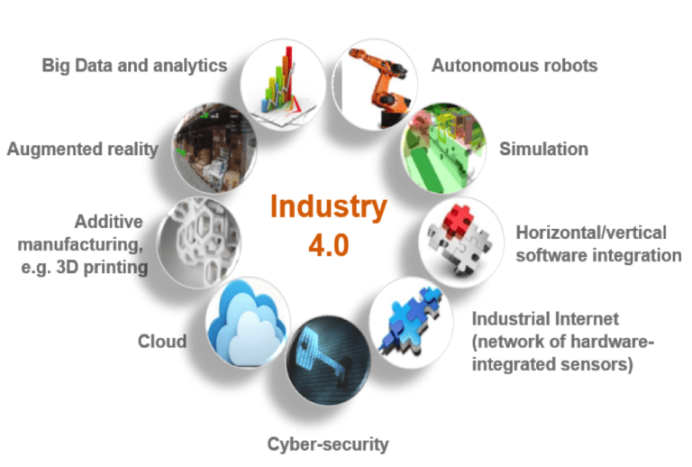 Sistemas ERP: La columna vertebral de la integración de datos de Industria 4.0
