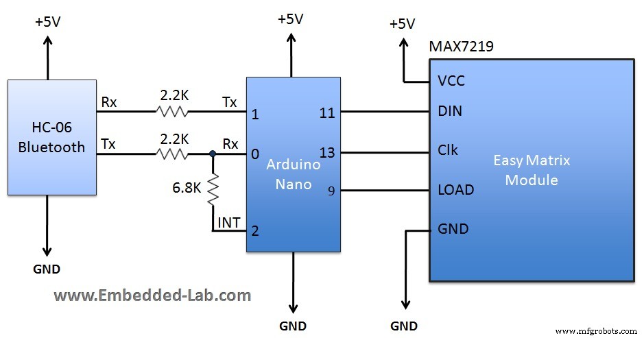 Matriz LED 8x8 Bluetooth con Texto Desplazable - Proyecto Arduino