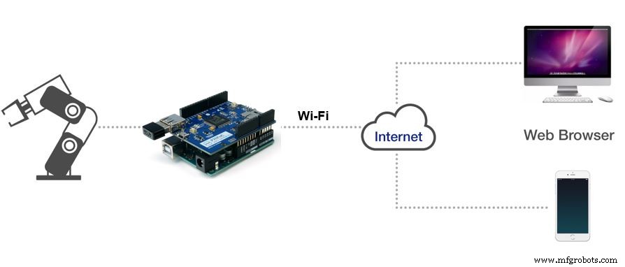 Control Remoto de Brazo Robot 6 DOF con Arduino vía Interfaz Web