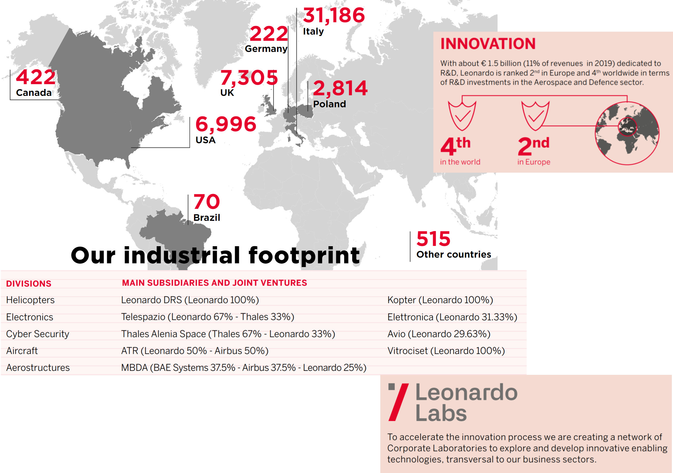 Leonardo y CETMA revolucionan materiales compuestos para reducir costes e impacto ambiental