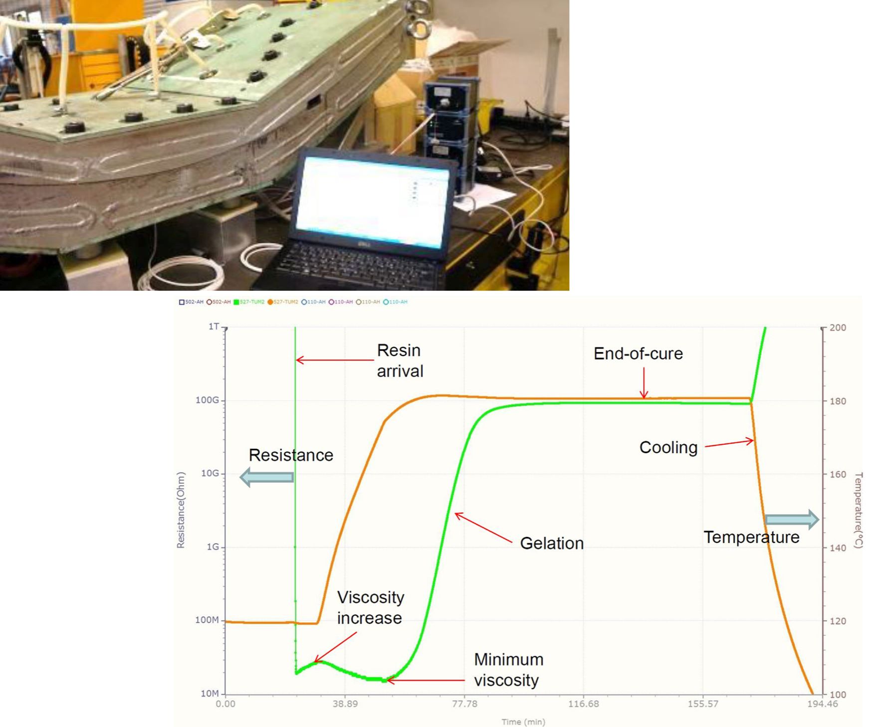 Sensores dieléctricos DC avanzados para monitorización en tiempo real de producción de compuestos