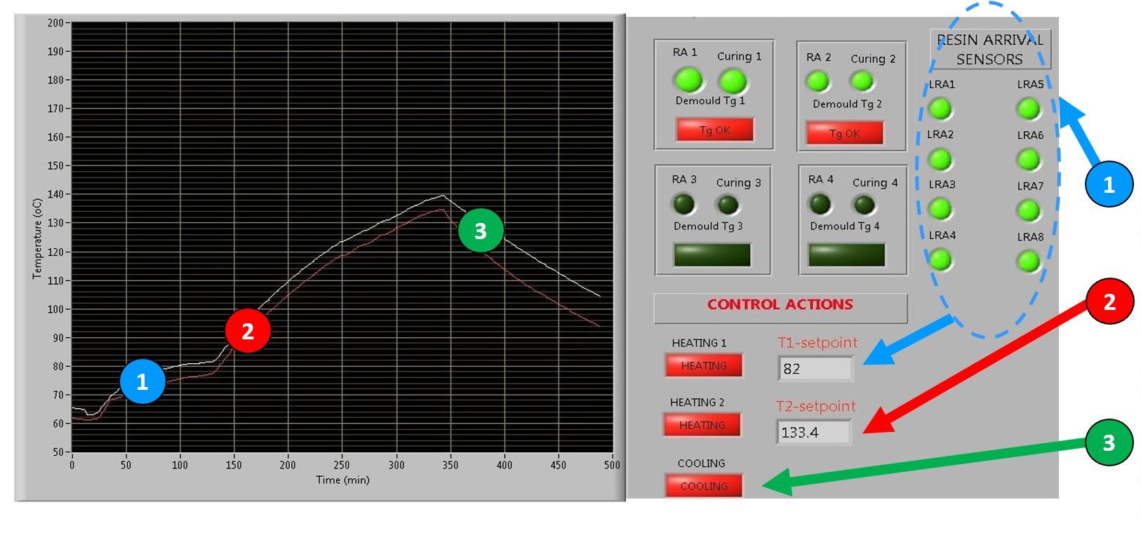 Sensores dieléctricos DC avanzados para monitorización en tiempo real de producción de compuestos