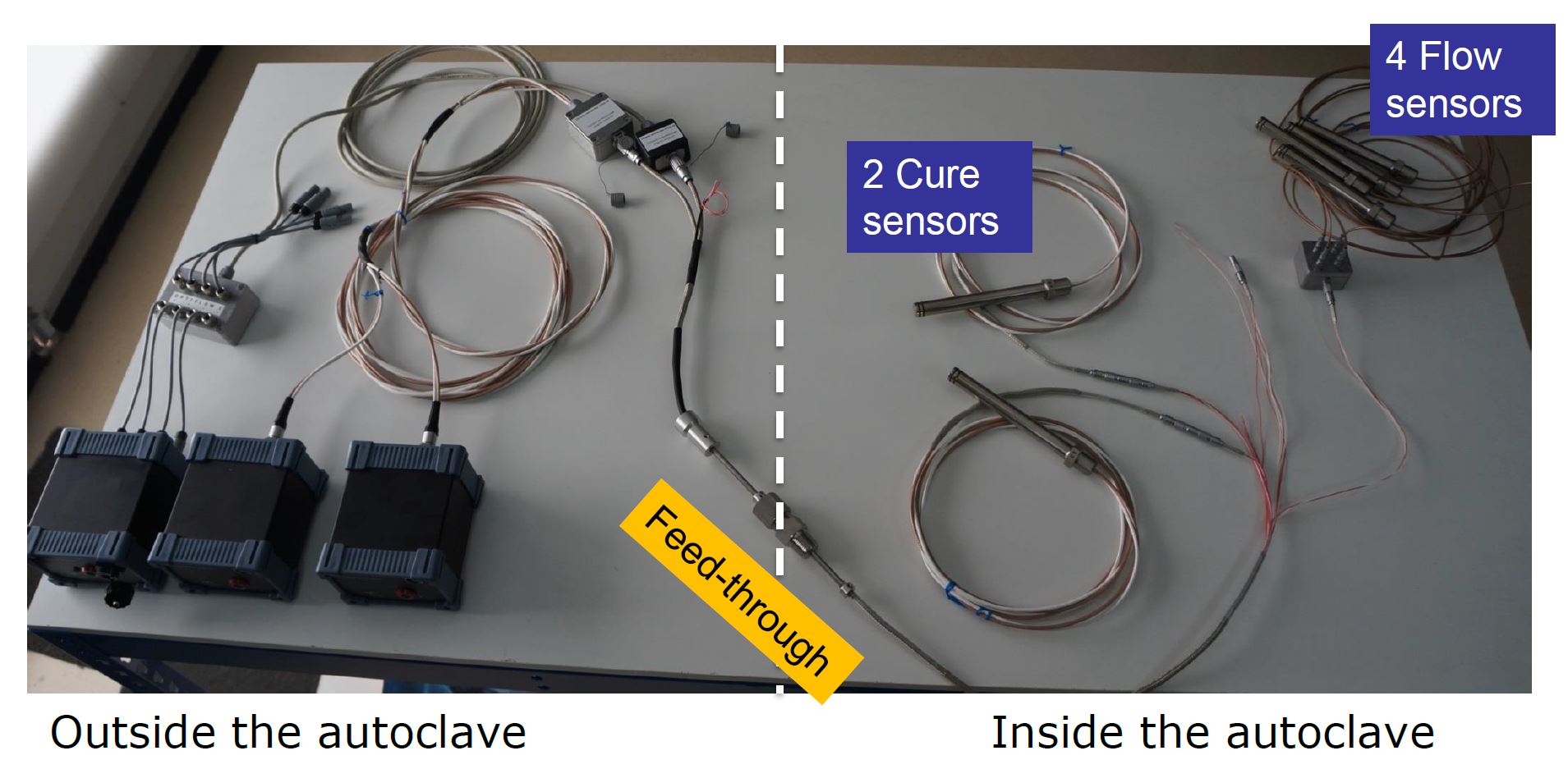 Sensores dieléctricos DC avanzados para monitorización en tiempo real de producción de compuestos