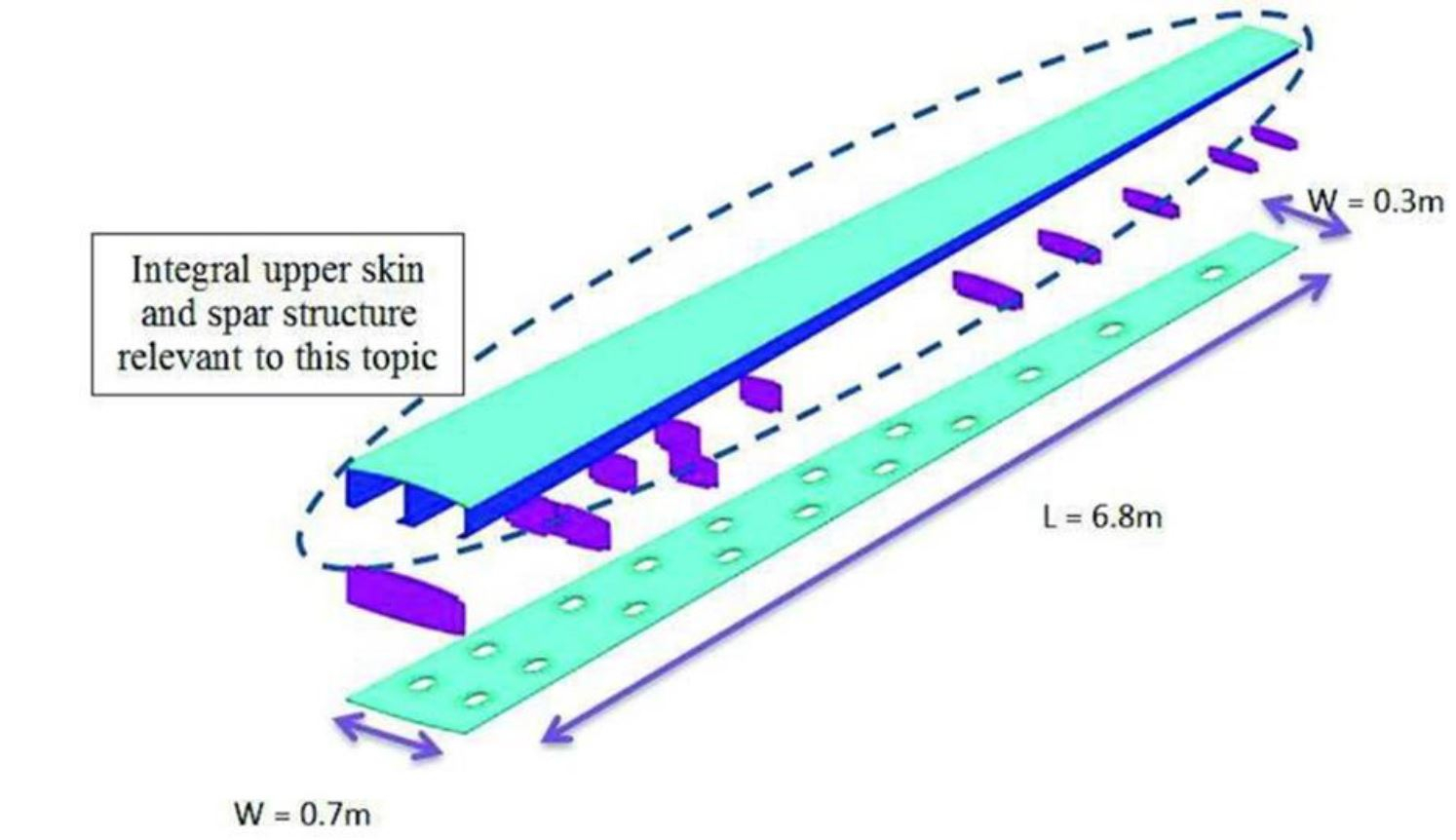 Compresión RTM: Avanzando en la producción de aeroestructuras compuestas del futuro